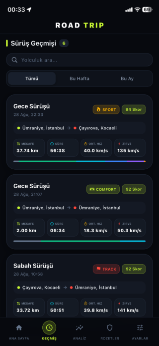Road Trip Sürüş Geçmişi ve Rota